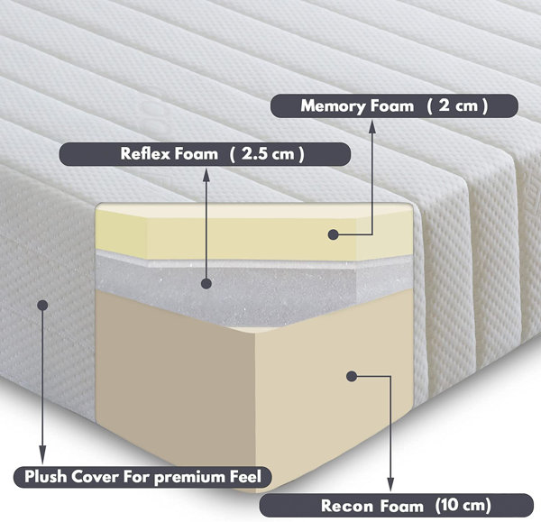 Symple Stuff Mcfaddin Z3 Foam Mattress & Reviews Wayfair.co.uk